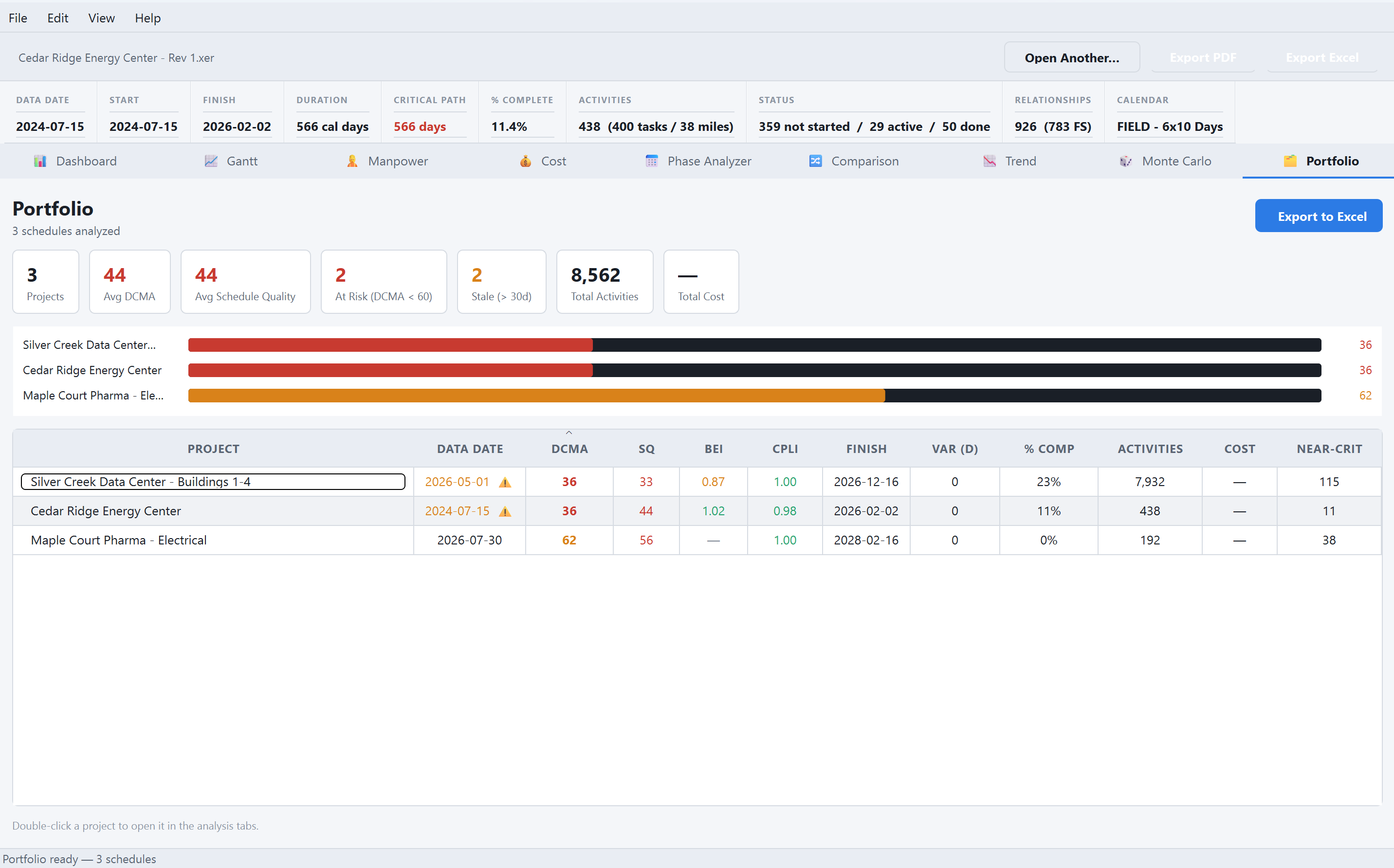 ArgusForge Portfolio roll-up scoring multiple Primavera P6 schedules with DCMA and Schedule Quality health